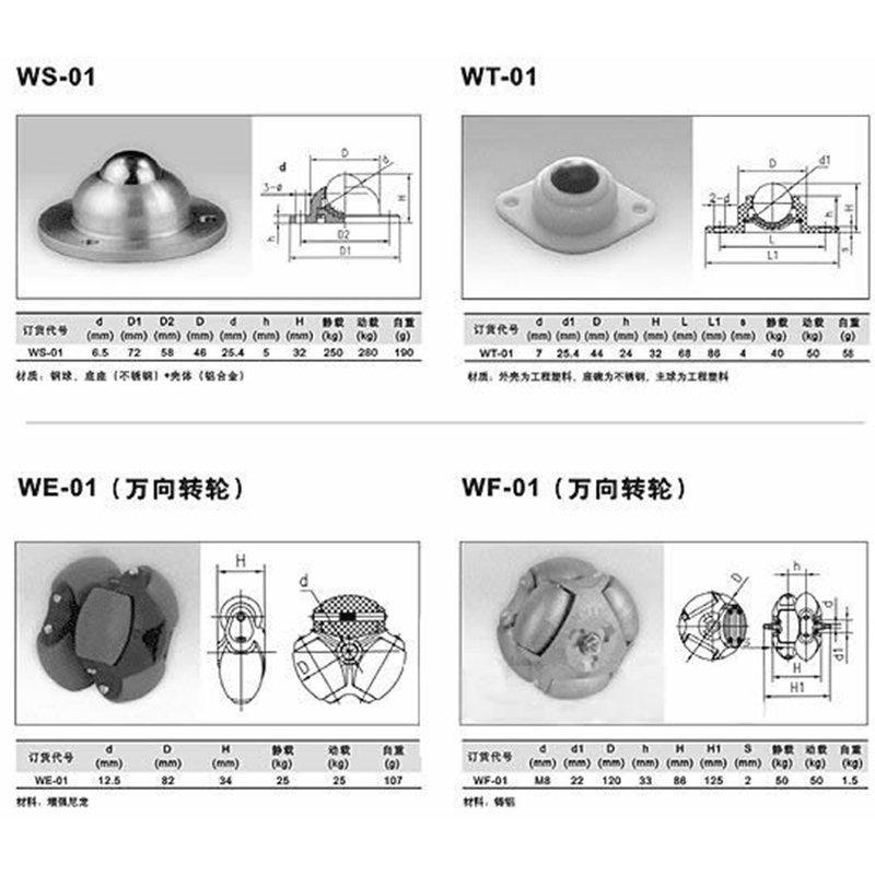 萬向球?qū)懻?/>
                <span>萬向球?qū)懻?/span>
                <div   id=